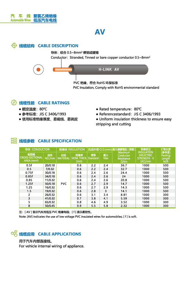 聚氯乙烯絕緣低壓汽車電線